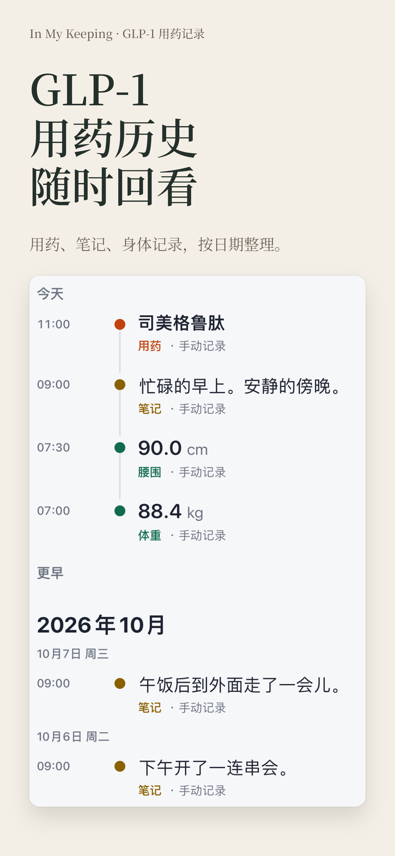 GLP-1 用药历史：按日期排列的用药、笔记和身体示例记录