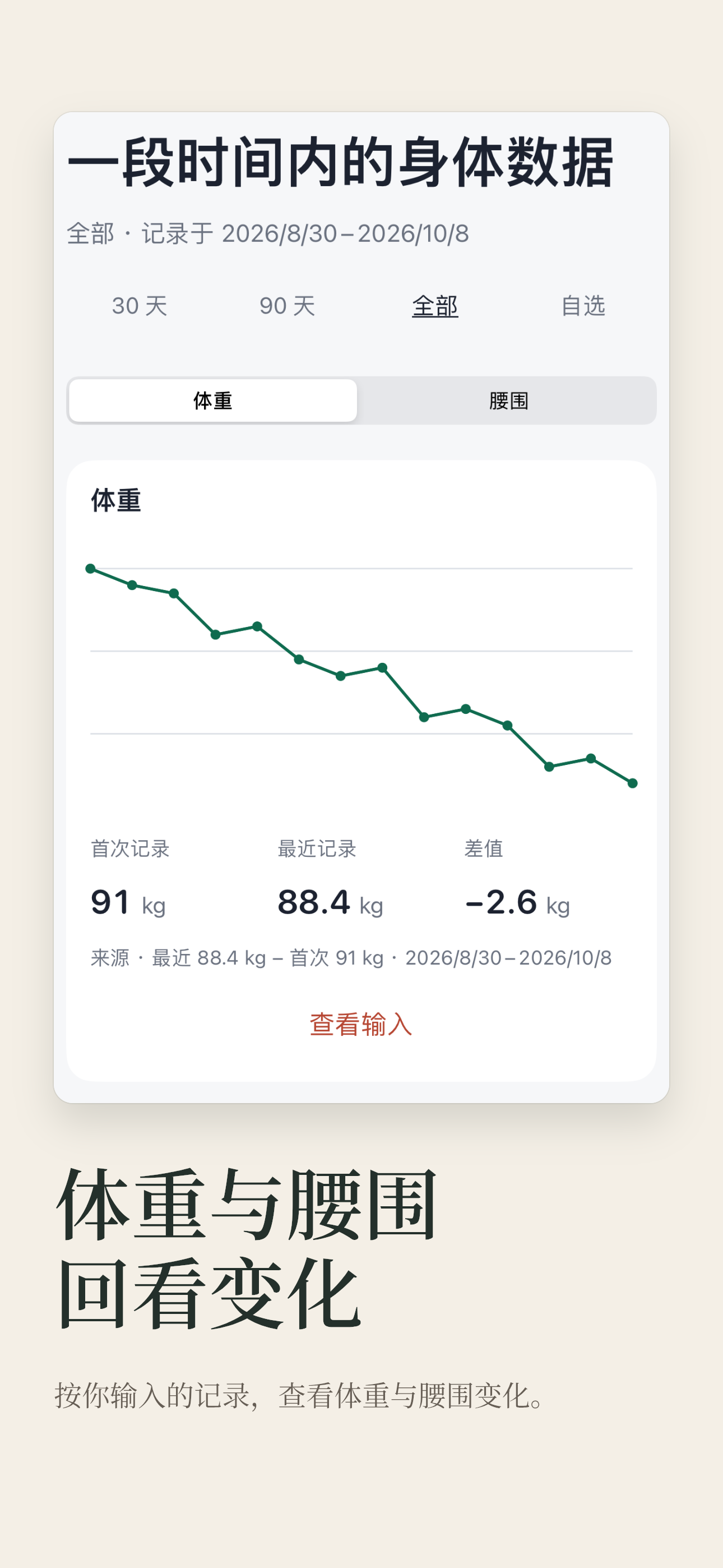 身体随时间变化页面独立呈现已记录的体重和腰围示例值